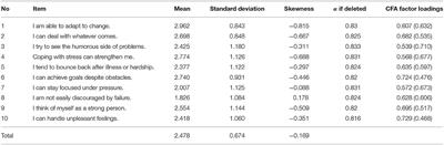 Frontiers | Validation Of The 10-Item Connor–Davidson Resilience Scale ...